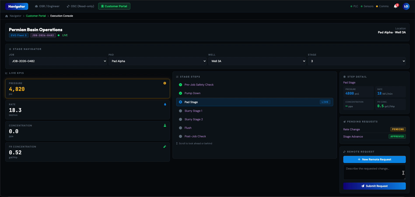 Execution console detail view showing step navigator, live telemetry, and audit trail